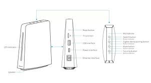 SONOFF - iHost Smart Home Hub